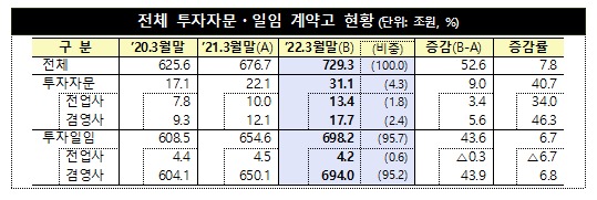 금융감독원 제공. © 뉴스1