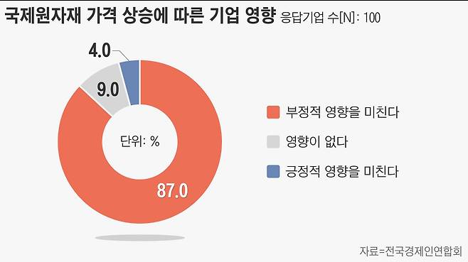 그래픽=손민균