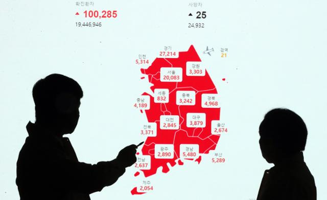 신종 코로나바이러스 감염증(코로나19) 일일 확진자 수가 98일 만에 10만 명을 넘긴 27일 오후 경기 수원시 경기도청 재난안전상황실에서 직원들이 지역별 확진자 숫자를 살피고 있다. 연합뉴스