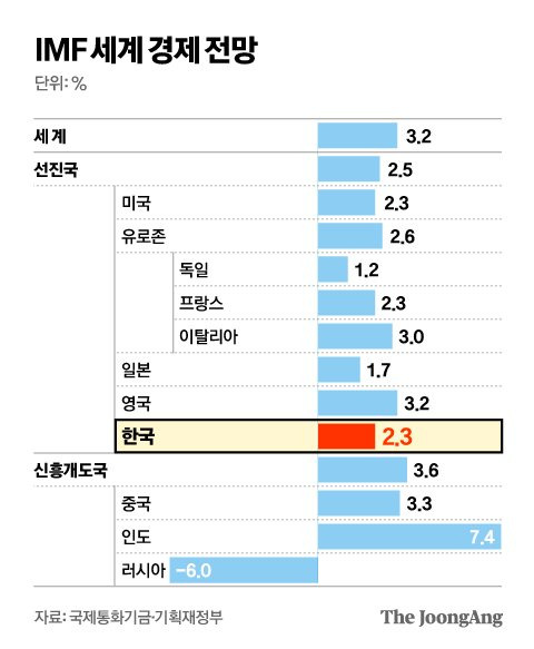 그래픽=김영옥 기자 yesok@joongang.co.kr