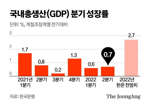 그래픽=김영옥 기자 yesok@joongang.co.kr