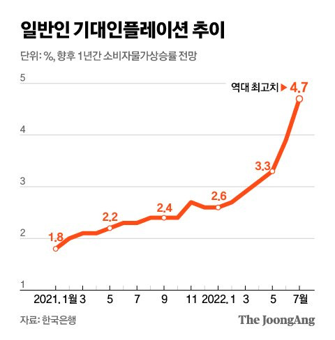 그래픽=신재민 기자 shin.jaemin@joongang.co.kr