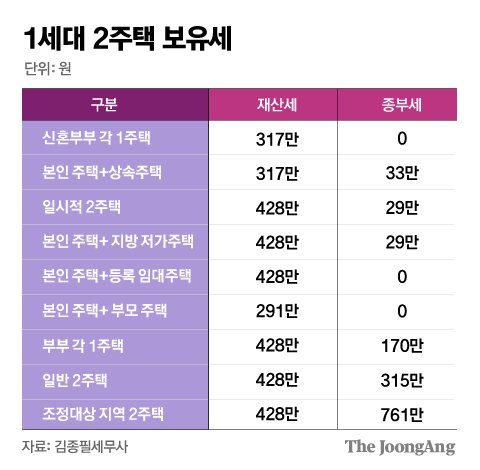 그래픽=김주원 기자 zoom@joongang.co.kr