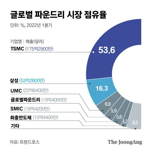 그래픽=김은교 kim.eungyo@joongang.co.kr