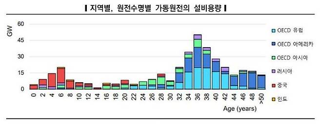 (자료=한전경영연구원 보고서 갈무리) *재판매 및 DB 금지