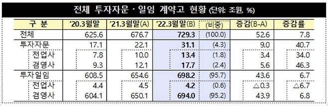 [금융감독원 제공]