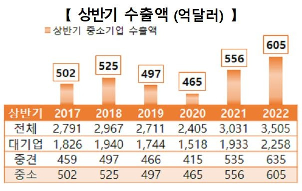 [중소벤처기업부 제공. 재판매 및 DB금지]