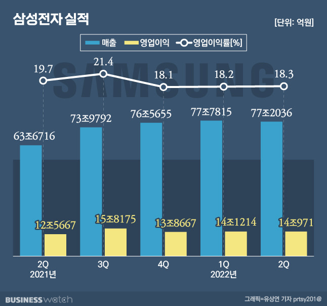 /그래픽=유상연 기자 prtsy201@