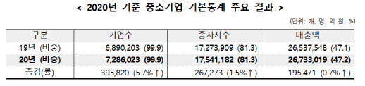 (사진=중소벤처기업부)