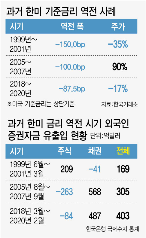 (그래프= 김정훈 기자)