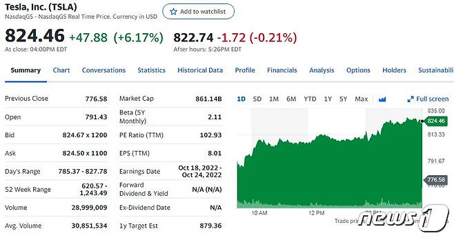 테슬라 일일 주가추이 - 야후 파이낸스 갈무리