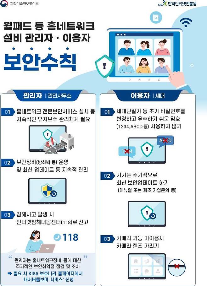 홈네트워크 보안수칙(국토부 제공) ⓒ 뉴스1