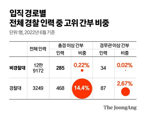 그래픽=김영옥 기자 yesok@joongang.co.kr