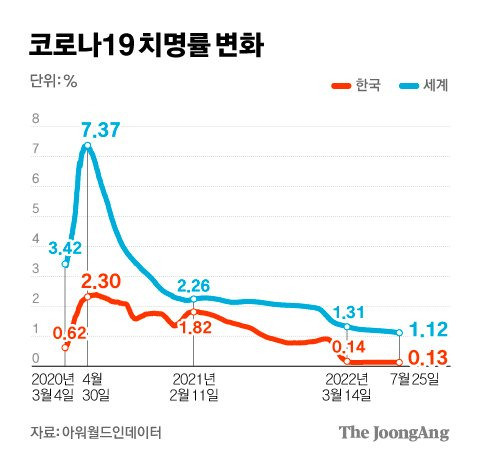 그래픽=김경진 기자 capkim@joongang.co.kr