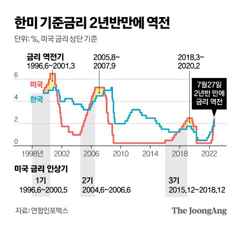 그래픽=김영옥 기자 yesok@joongang.co.kr