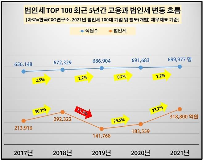 한국CXO연구소