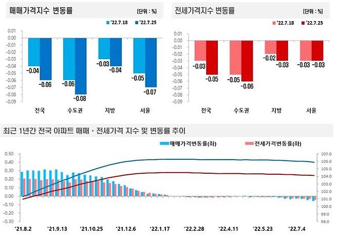 한국부동산원