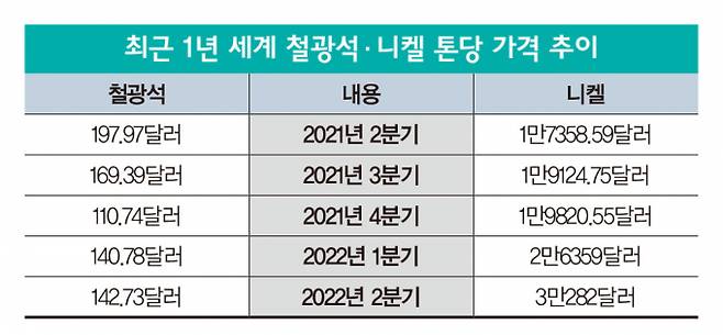 / 그래픽=강지호 기자