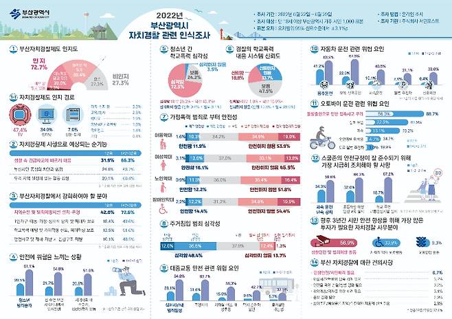 부산 자치경찰위원회 제공