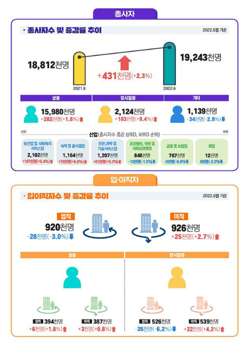 고용보문. 고용노동부 제공