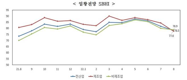 [중소기업중앙회 제공. 재판매 및 DB금지]