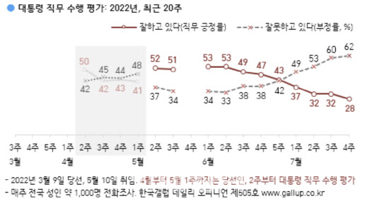 (자료=한국갤럽)