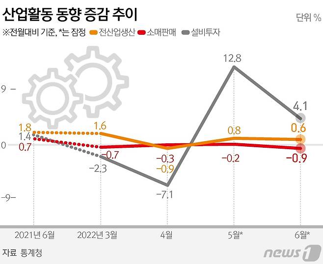 ⓒ News1 김초희 디자이너