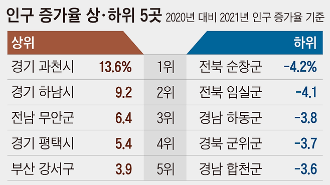 /자료=통계청