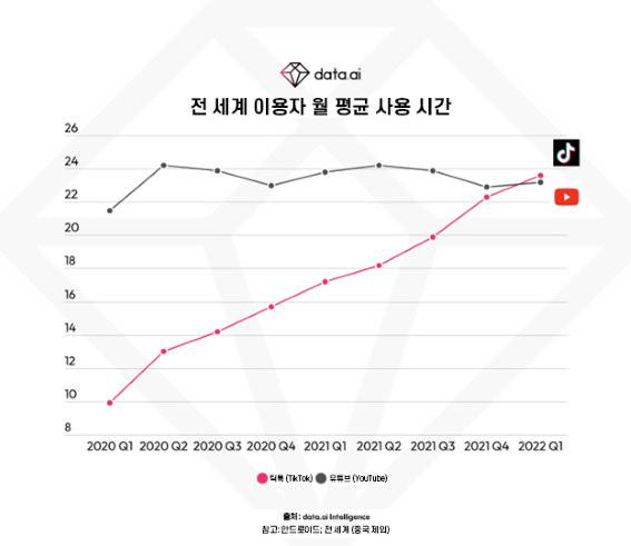 출처: 데이터에이아이