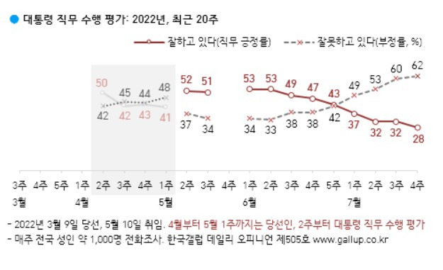 /사진= 한국갤럽