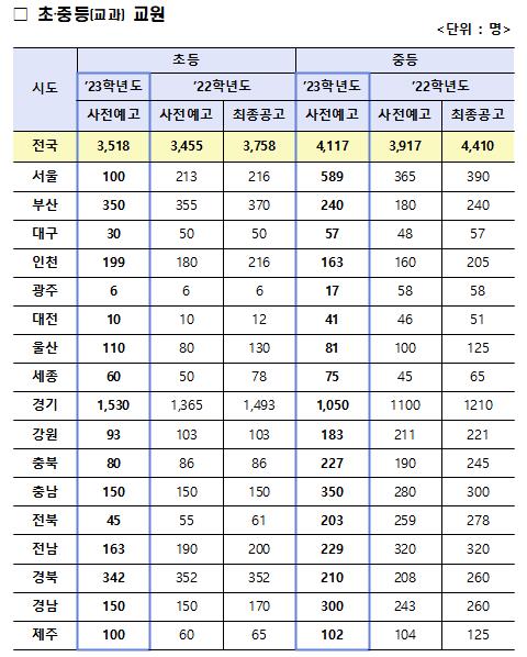 [교육부 제공, DB 및 재판매 금지]