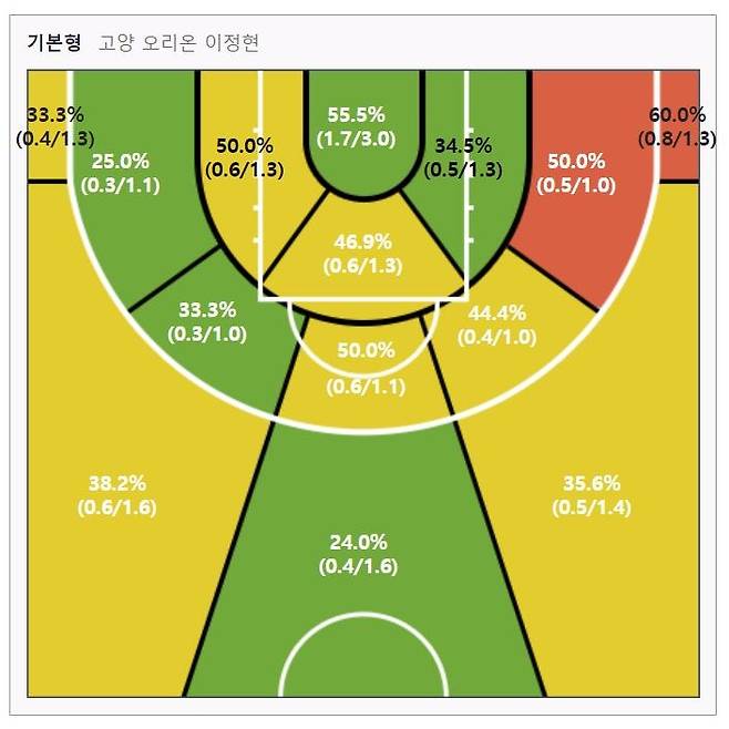 이정현의 2021-2022시즌 슛차트 [KBL 제공. 재판매 및 DB금지]