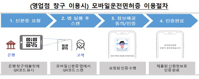 /표=금융위원회