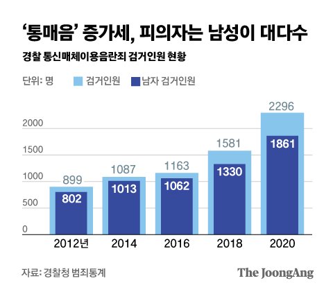 그래픽=김은교 kim.eungyo@joongang.co.kr