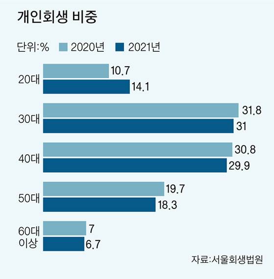 그래픽=이정권 기자 gaga@joongang.co.kr