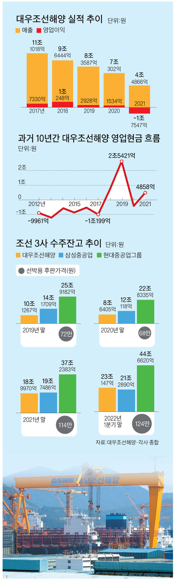 그래픽=김이랑 kim.yirang@joins.com