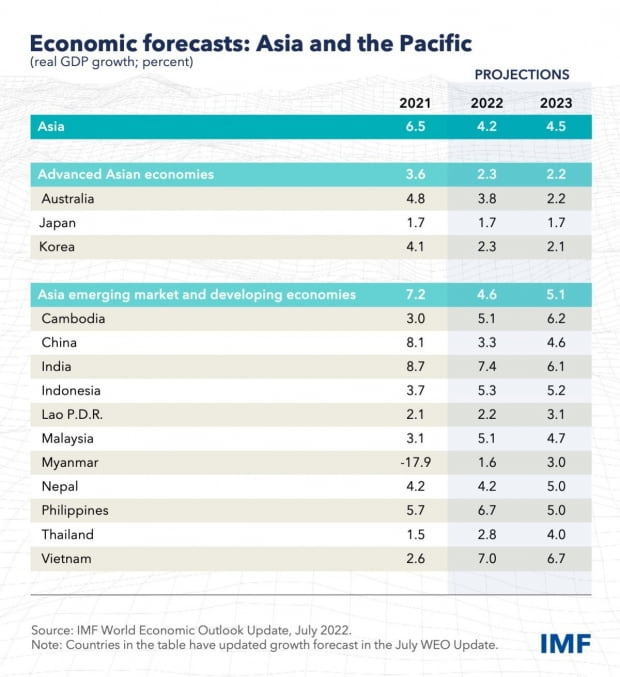 IMF 홈페이지