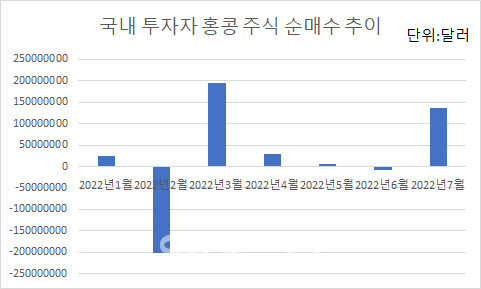 자료=예탁원