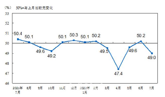 중국 제조업 PMI. 사진=중국국가통계국