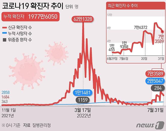 ⓒ News1 최수아 디자이너