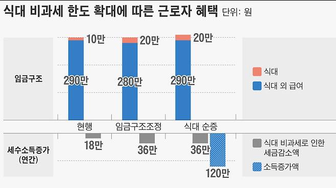 그래픽=손민균