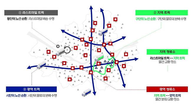 브이투브이 대중물류망 개념도.(브이투브이 제공)