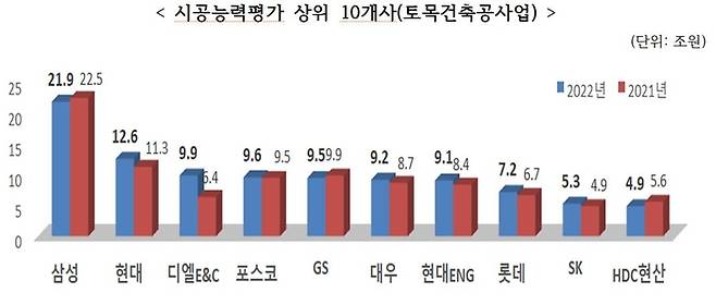 국토교통부 제공