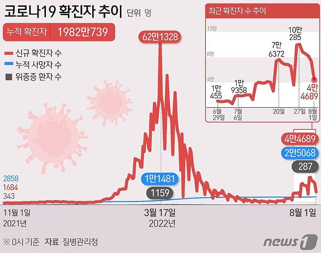 ⓒ News1 김초희 디자이너