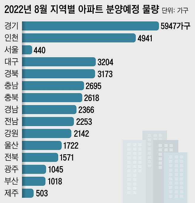 자료=직방