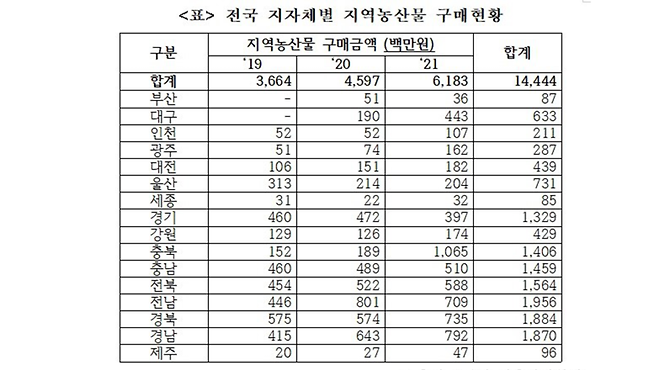 ▲사진 : 국회 최춘식의원실