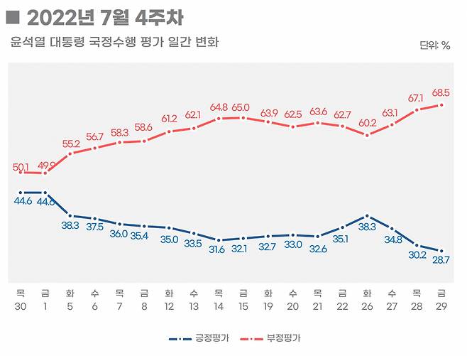 ⓒ 리얼미터 제공