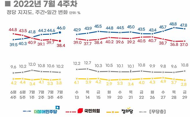 ⓒ 리얼미터 제공