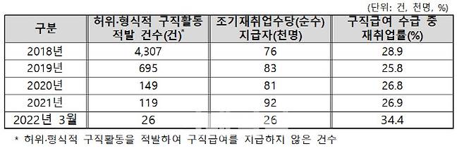 자료=국회 환경노동위원회 제공