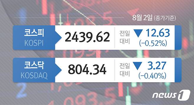 ⓒ News1 김초희 디자이너